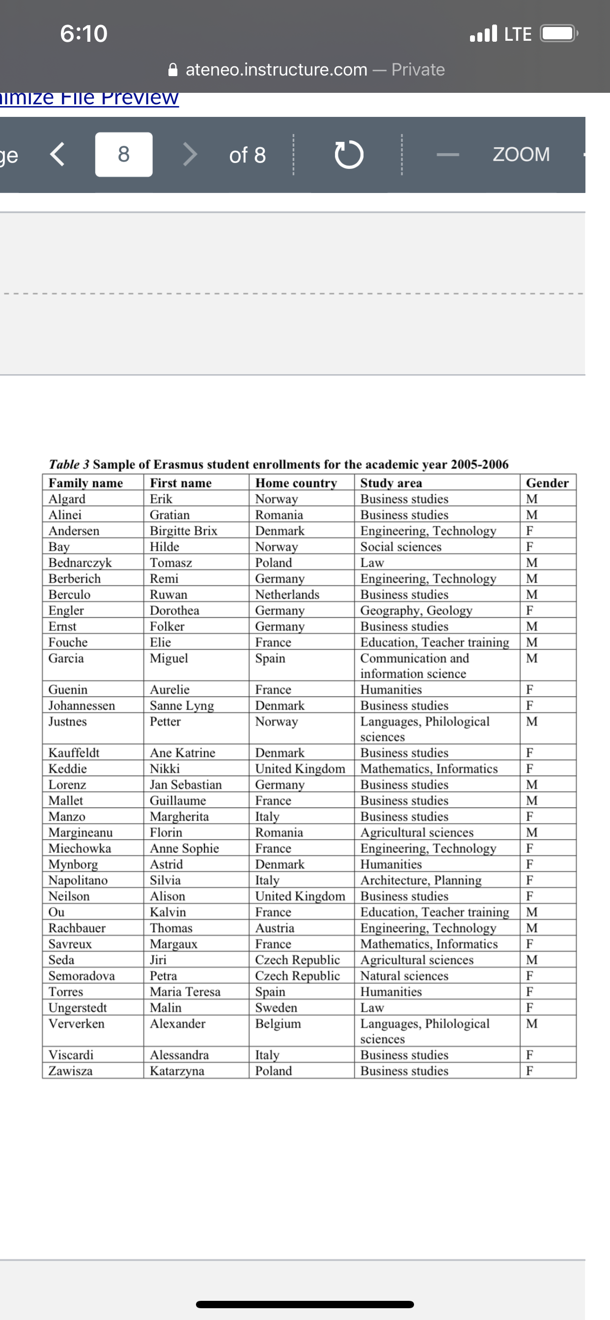 Home X Hypothesis Tests for Single Population Cases Table 1 (Continued) Subject