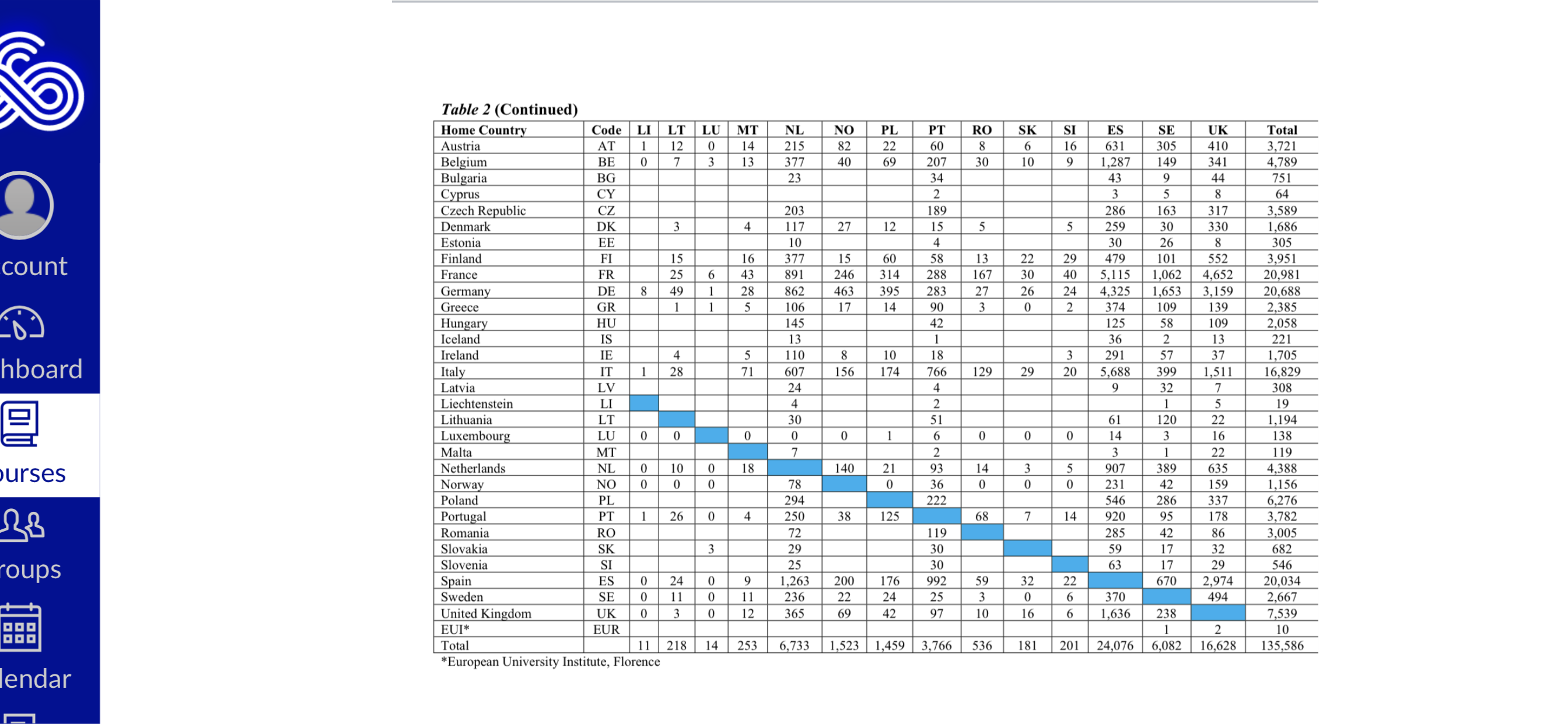 studies 10 241 15 6 1,089 275 1,342 386 290 169 146
