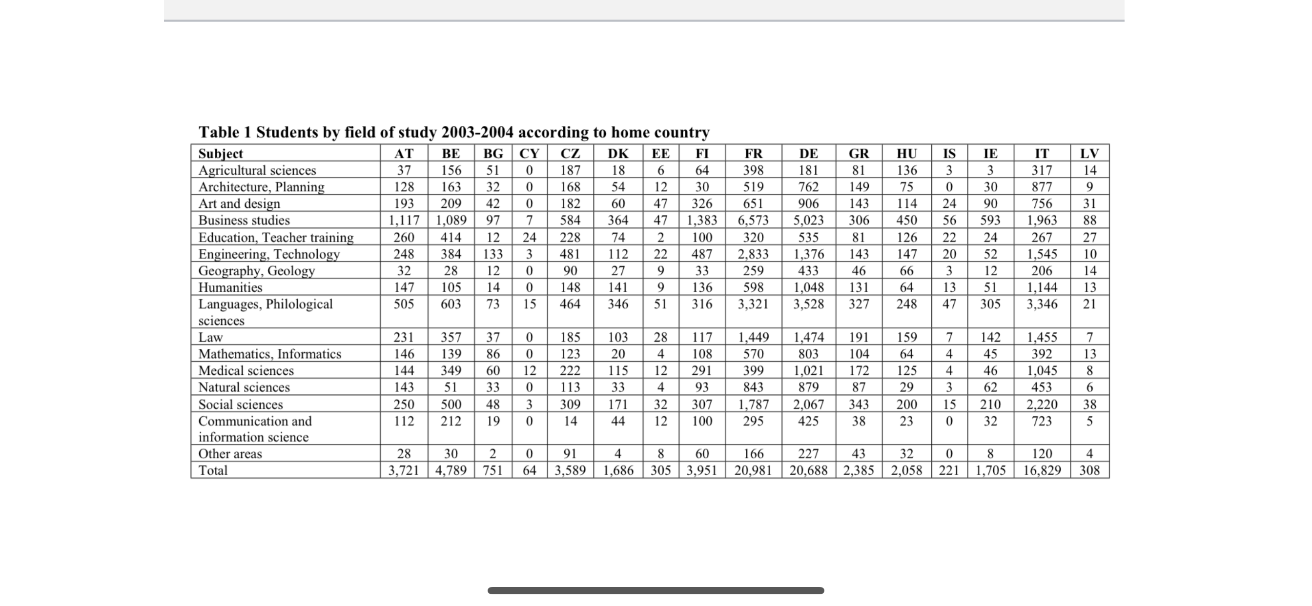 354 92 126 215 47 15 17 602 69 163 0 4,326