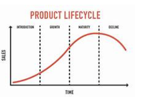 1. Explain how pricing can be optimized through effective target market