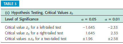 also smaller than ?. B. Yes. If the two-tailed P-value is smaller