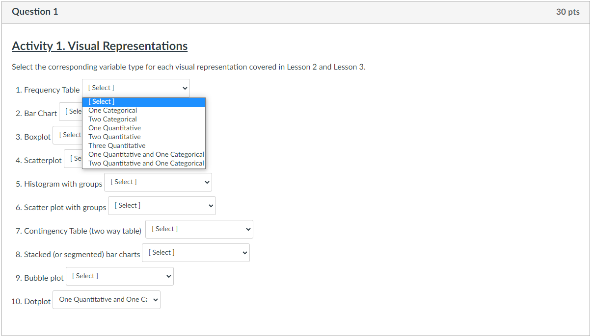 Question 1 30 pts Activity 1. Visual Representations Select the corresponding