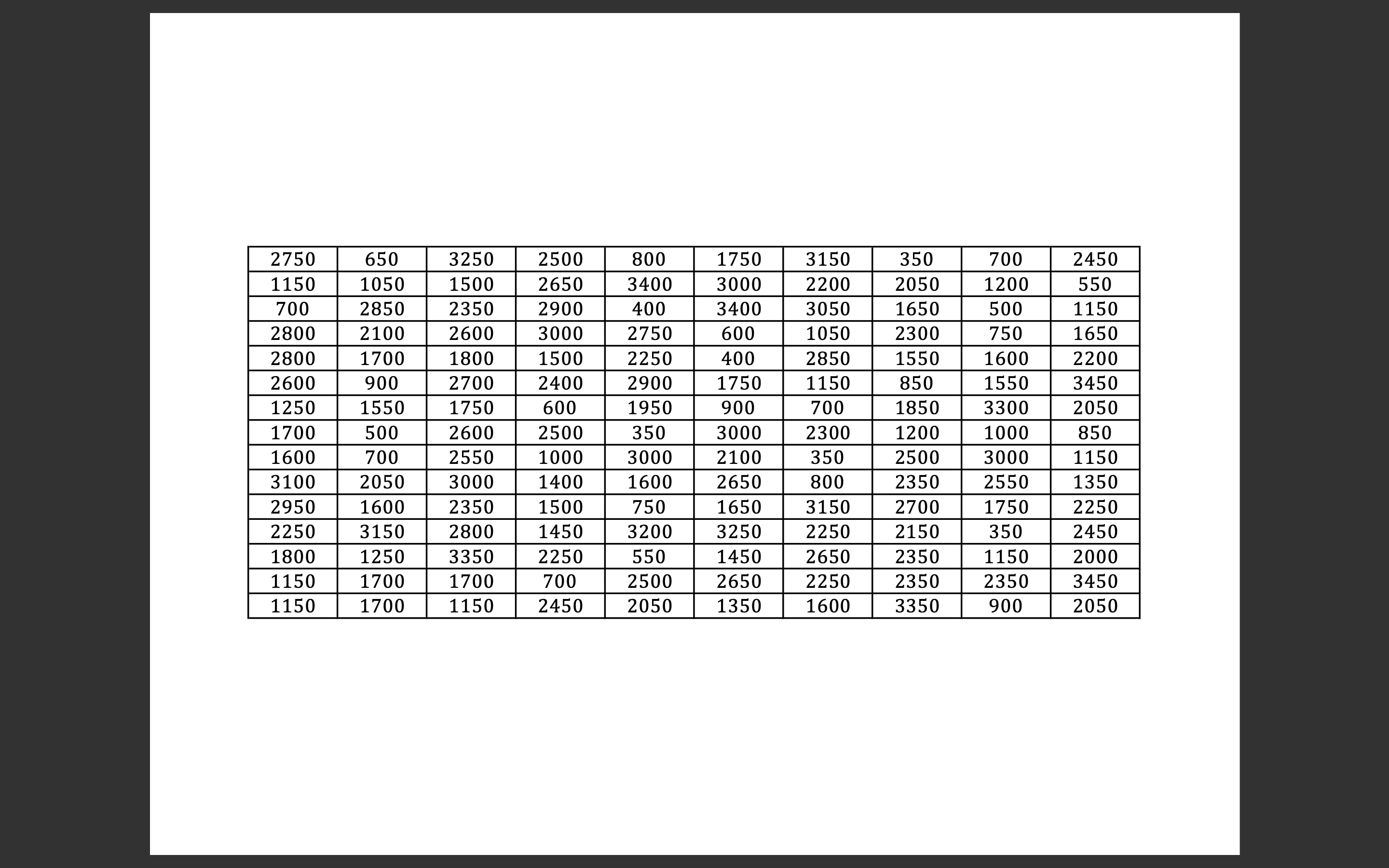 compute for the absolute value of the difference between the values