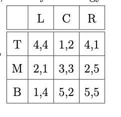 each dominated action, identify a strategy that (weakly or strictly) dominates it.