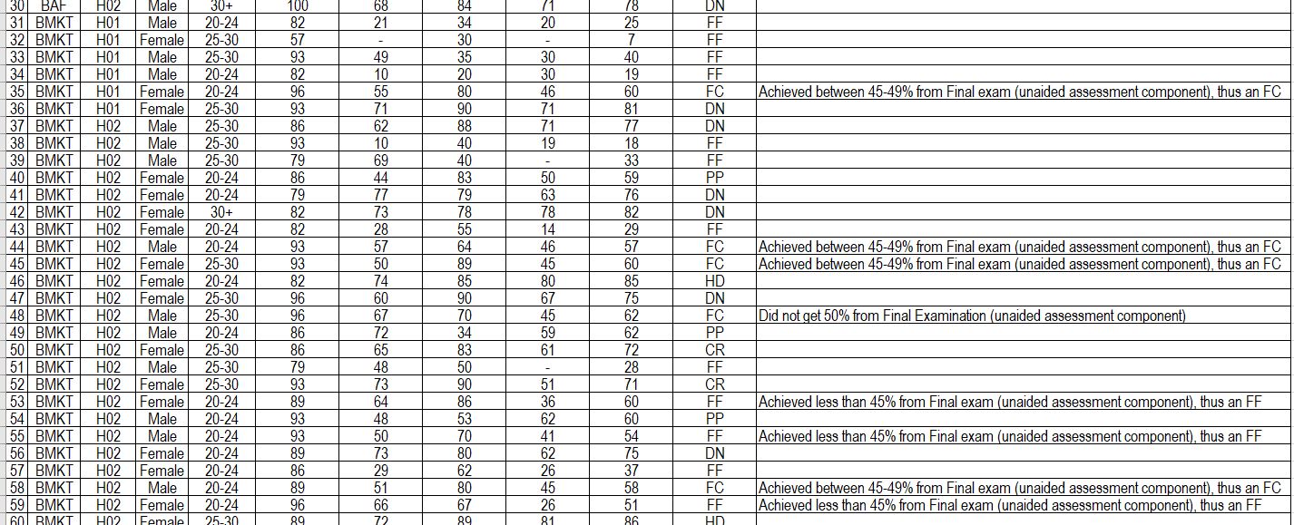 variables of your choice. Justify your reason for the choice of variables.