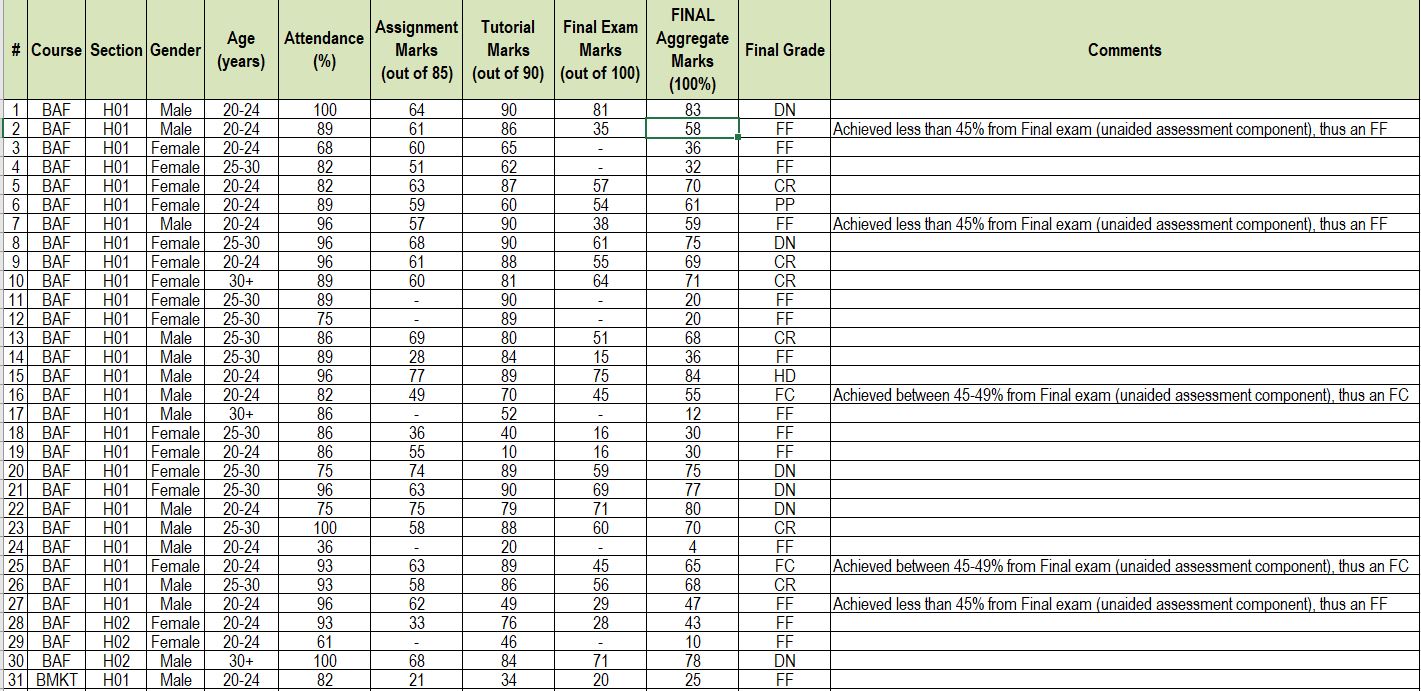 [3 marks] (b) Compute the Pearson Product-Moment Correlation Coefcient (r) to determine