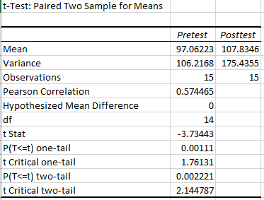test 2 3 Subject Weight Loss count 12 =COUNT(B4:815) 4 1 23