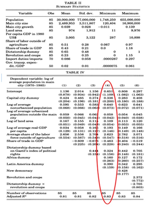variables have mean values, for example its population is30,000,000, main city size