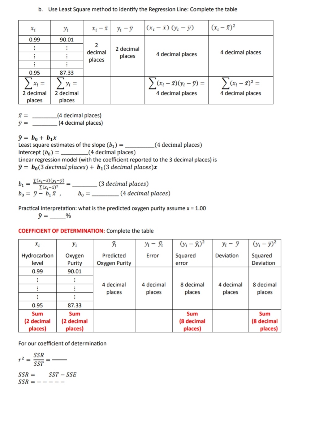 places) (4 decimal places) Least square estimates of the slope (bl) =