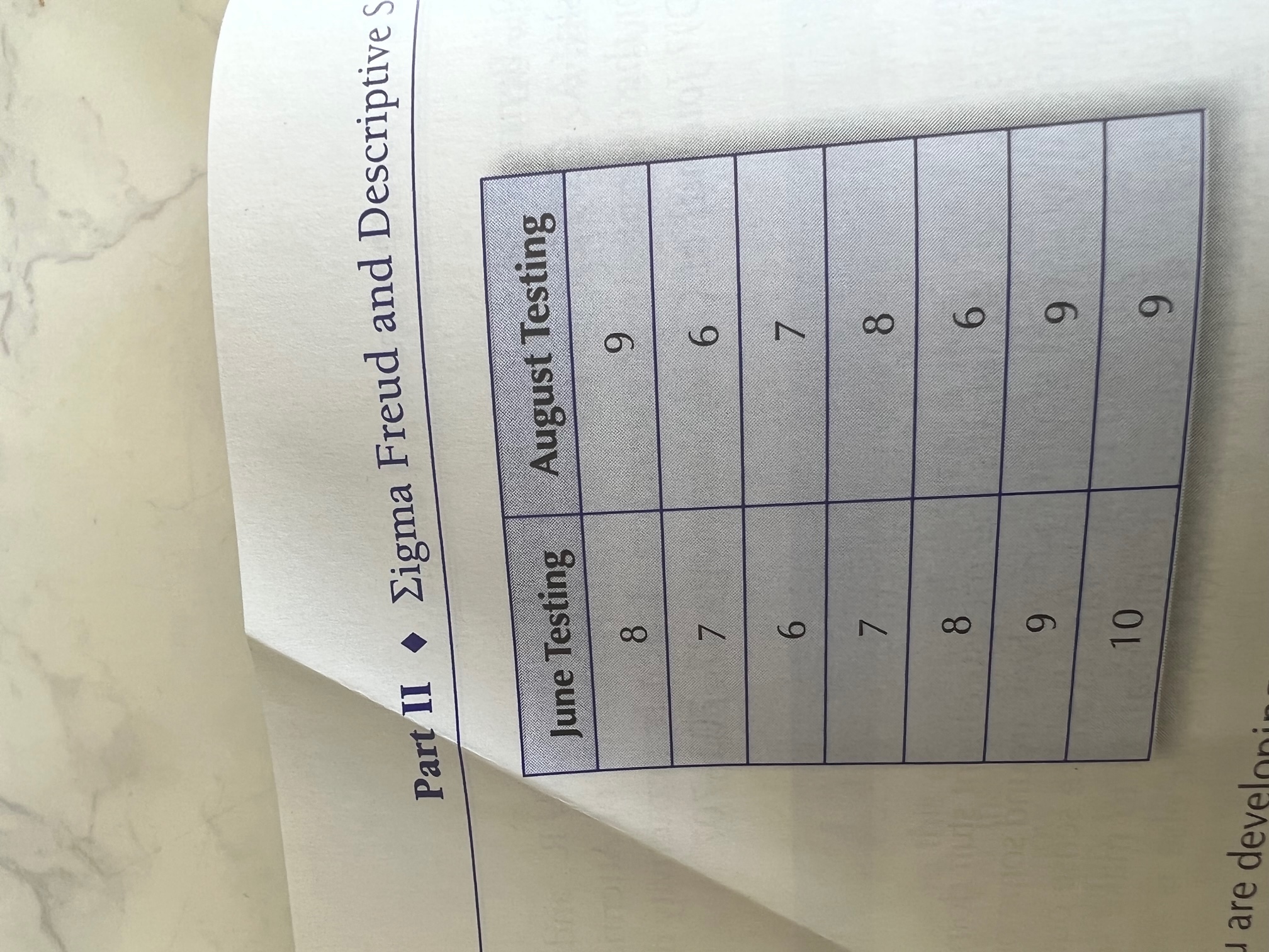 would you use to establish reliability, and is this test reliable? June