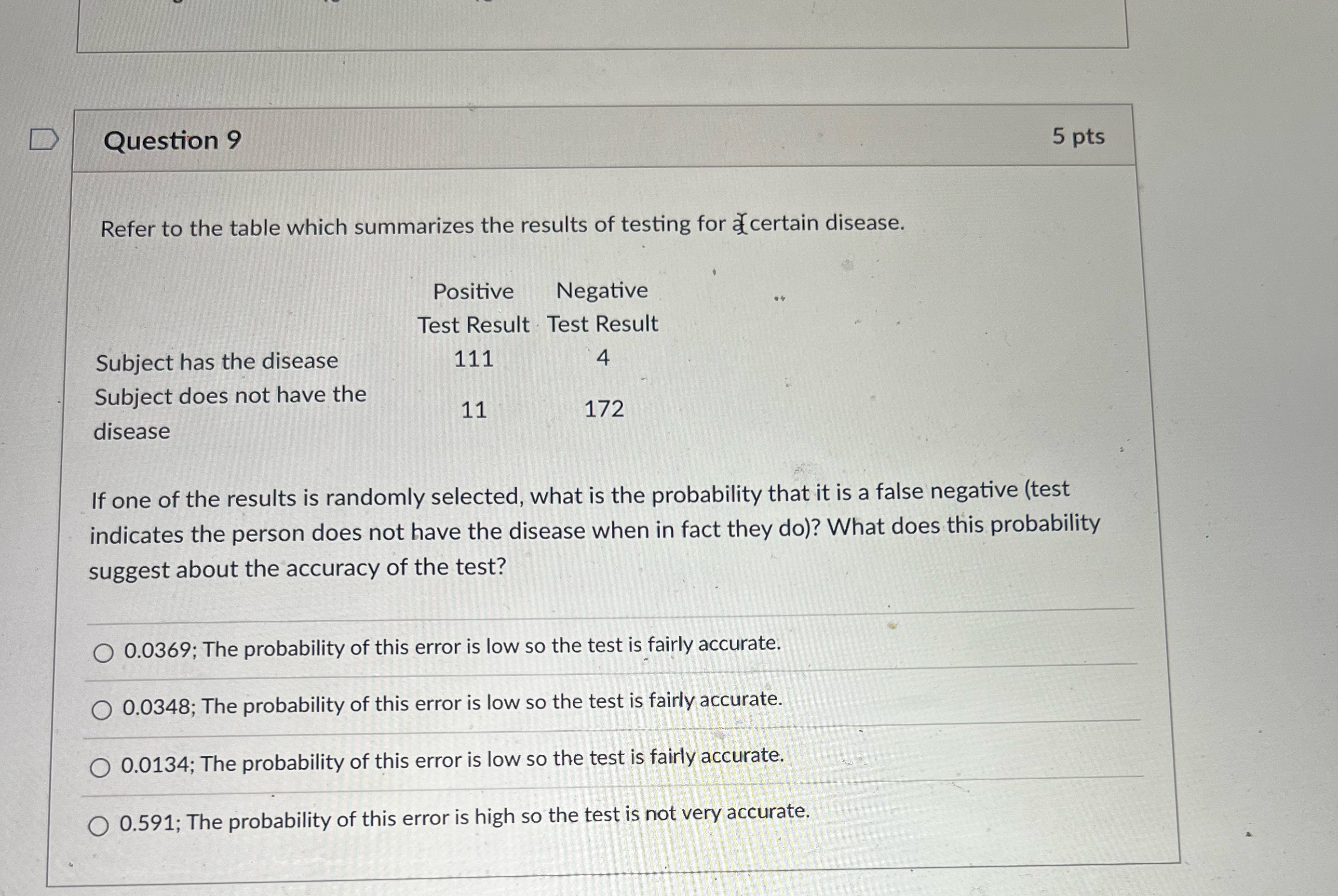 the results of testing for a certain disease. Positive Negative Test Result