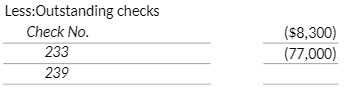 Less:outstanding checks (S8,300) Check No. (77,000) 239
