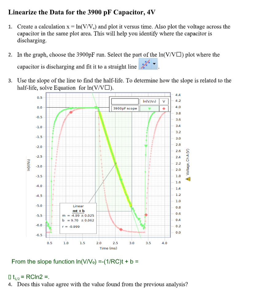 of 4 V. Set the signal generator on Auto. Offset and Limits