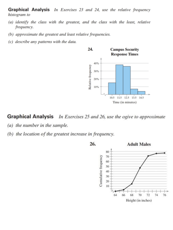 the least, relative frequency. (b) approximate the greatest and least relative frequencies.