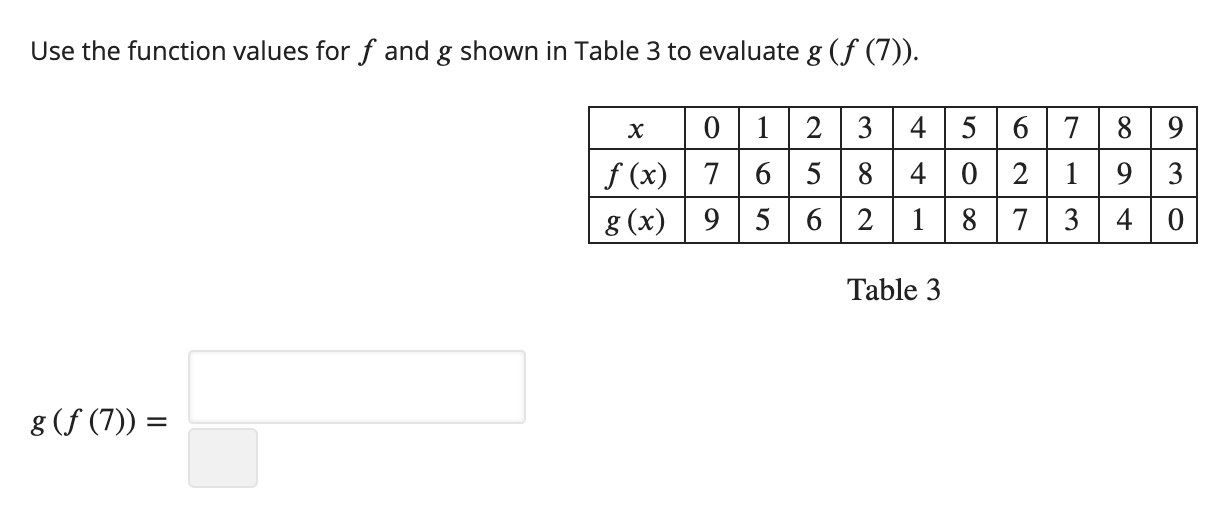  Use the function values for f and g shown in Table