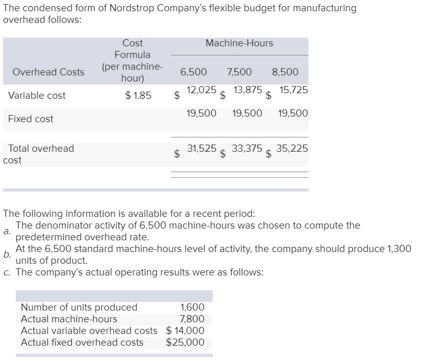The condensed form of Nordstrop Company's flexible budget for manufacturing overhead follows: