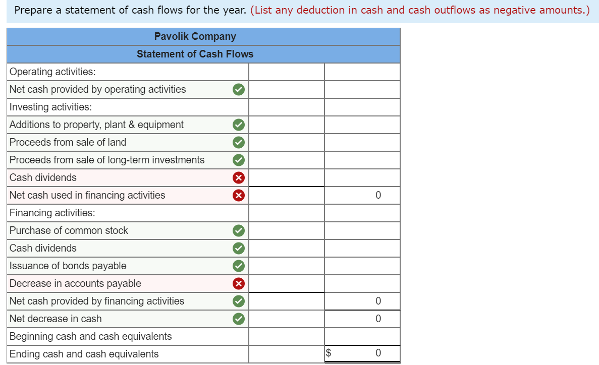 accounts: Asset and Contra-Asset Accounts Cash Accounts receivable Inventory Prepaid expenses Long-term