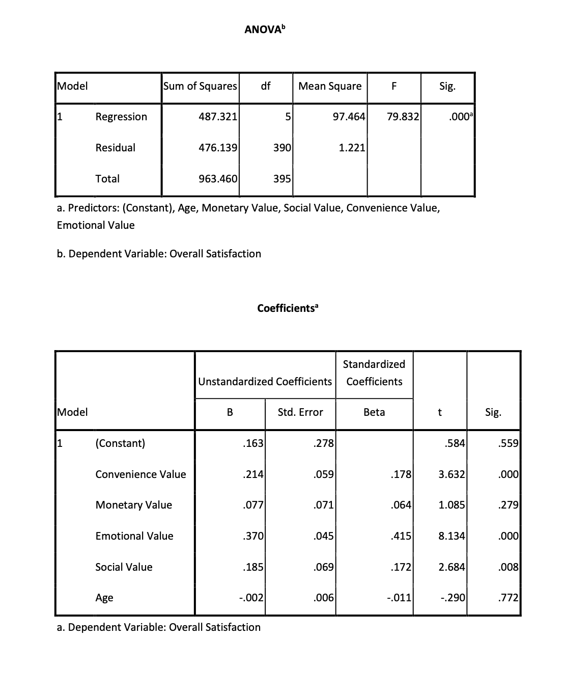 to find a partner. ExecutiveMatch also provides opportunities for its members to