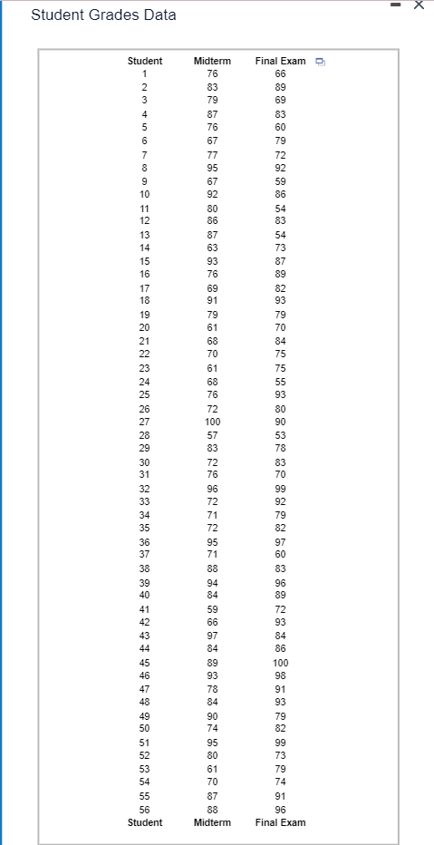 X Student Grades Data Student Midterm Final Exam 76 66 83