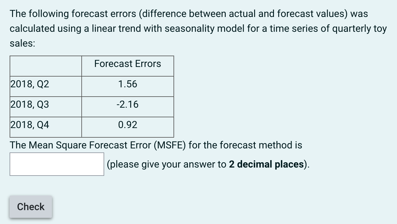 The following forecast errors (difference between actual and forecast values) was