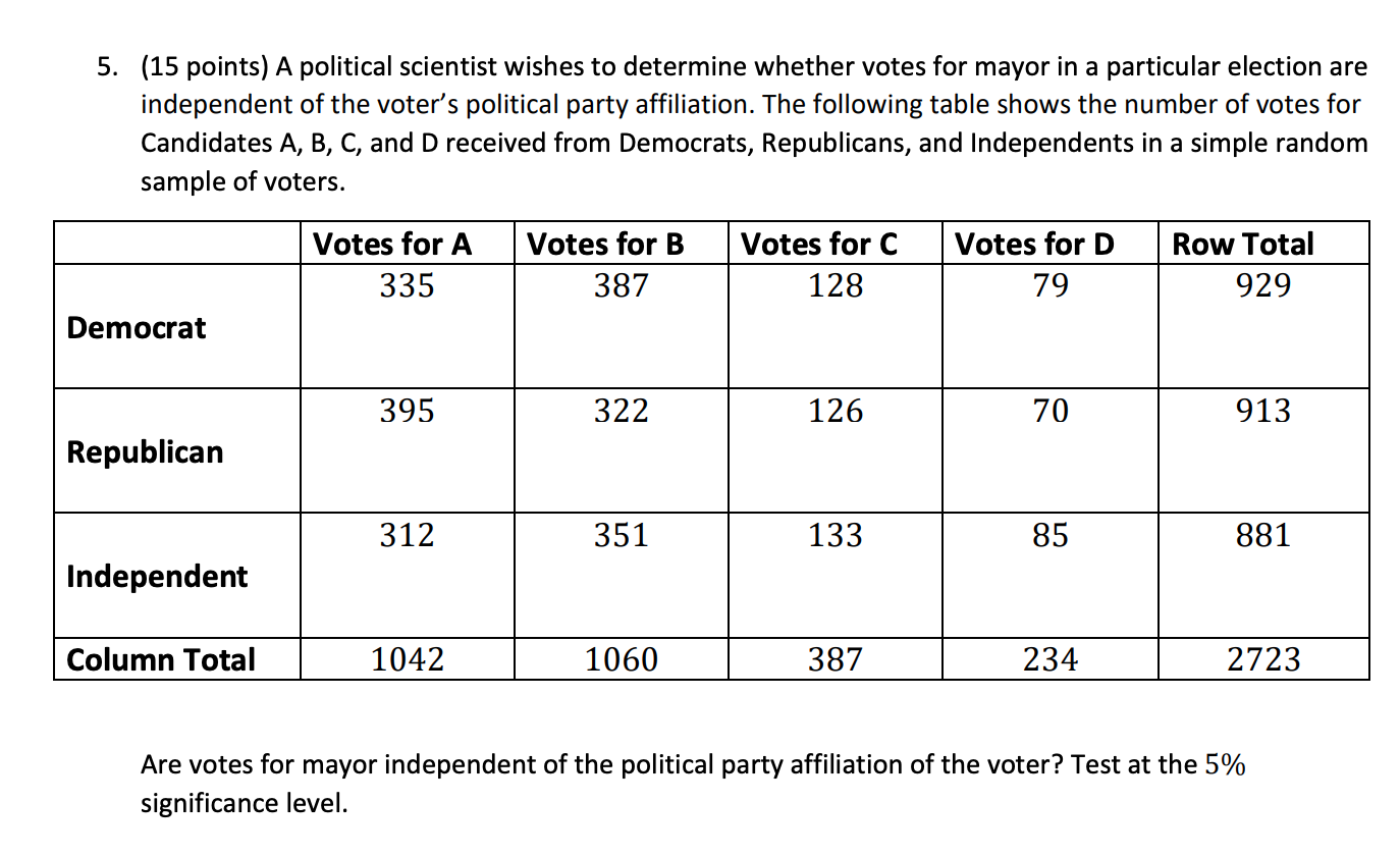 feet per second, and a simple random sample of 40 baseball players