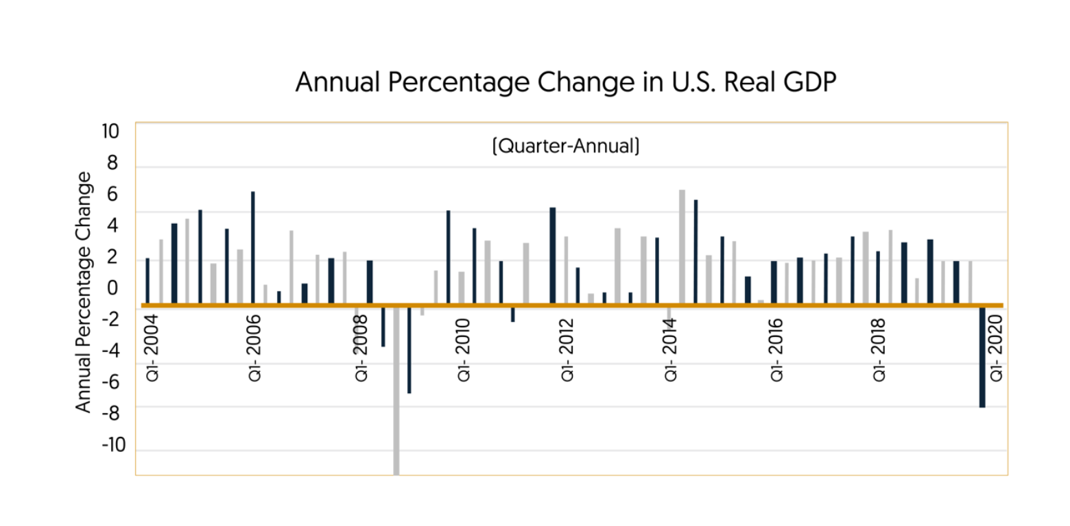  Look carefully at each graph. Then, answer the questions specifically and