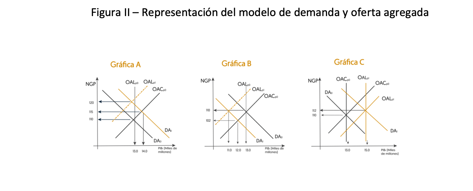 correct information, demonstrating that you understand and can properly apply the concepts