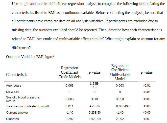  Use simple and multivariable linear regression analysis to complete the following