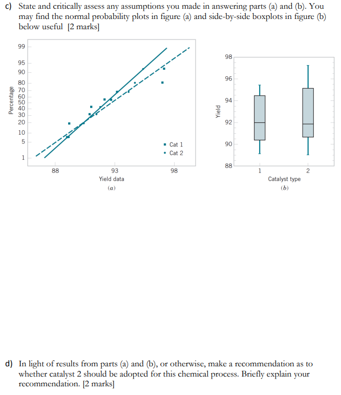 is currently used, but catalyst 2 is a new and cheaper alternative