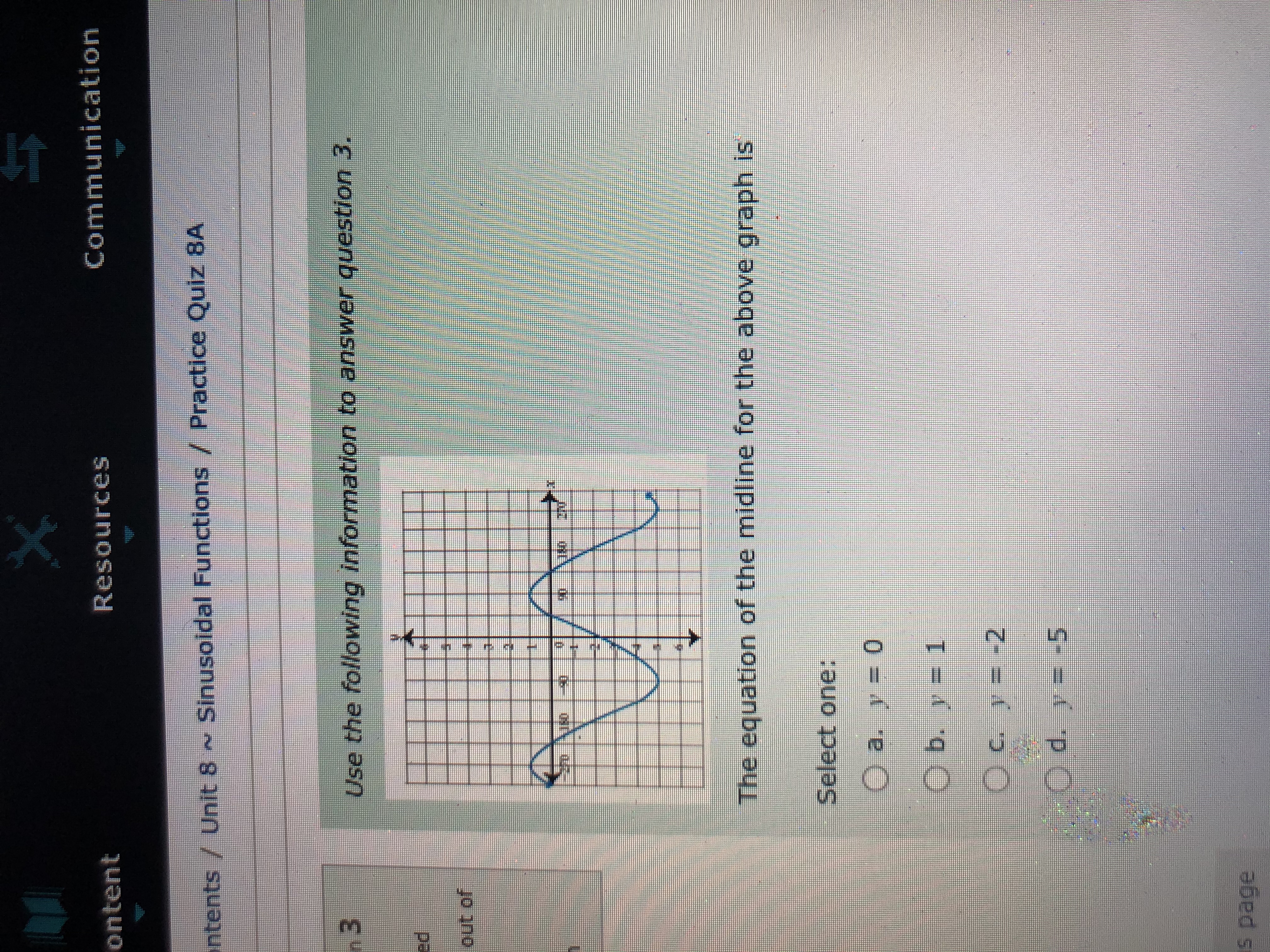 X tent Resources Communication Grades nts / Unit 8 ~ Sinusoidal Functions