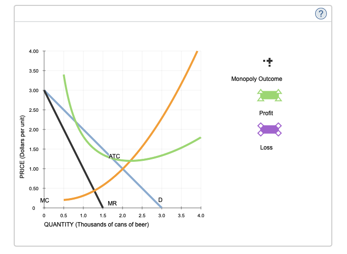 economy of Hopsville. Suppose that BYOB cannot price discriminate; that is, it