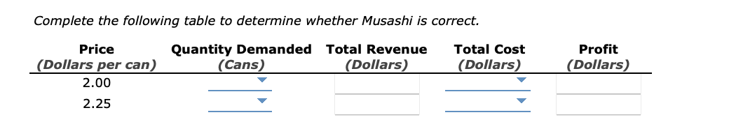 sells its beer at the same price per can to all customers.