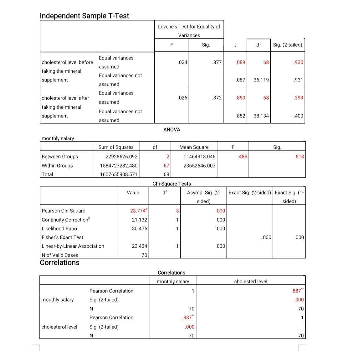 significant difference on the cholesterol level of male and female respondents after