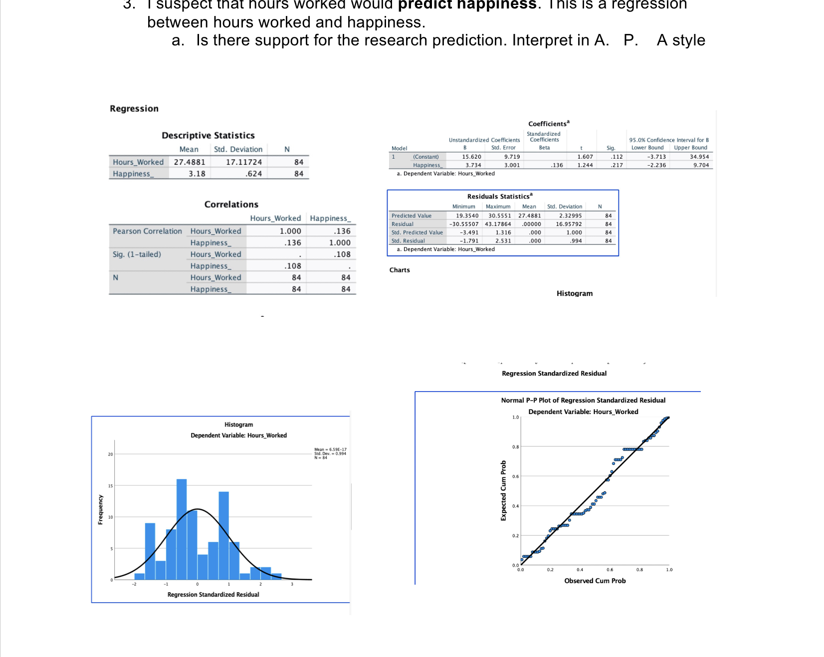 the research prediction. Interpret in A. P. A style Regression Coefficients Descriptive