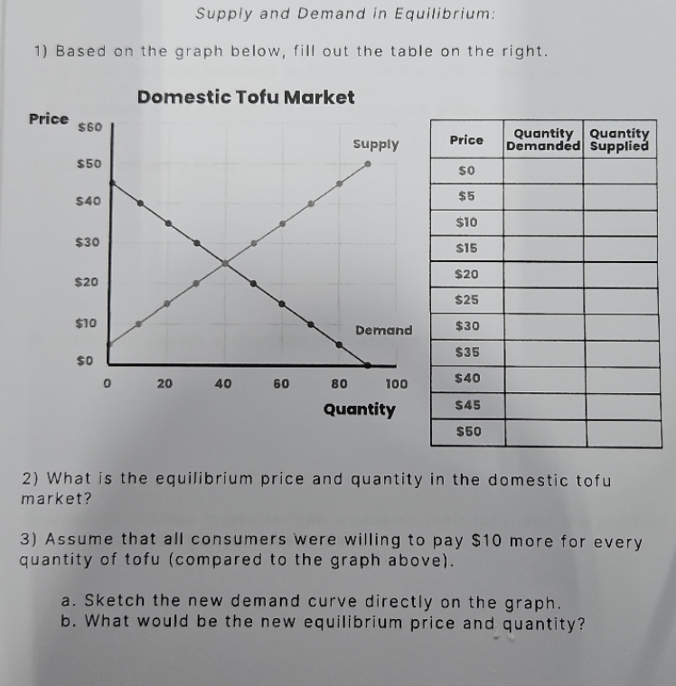 Based on the graph below, fill out the table on the right.