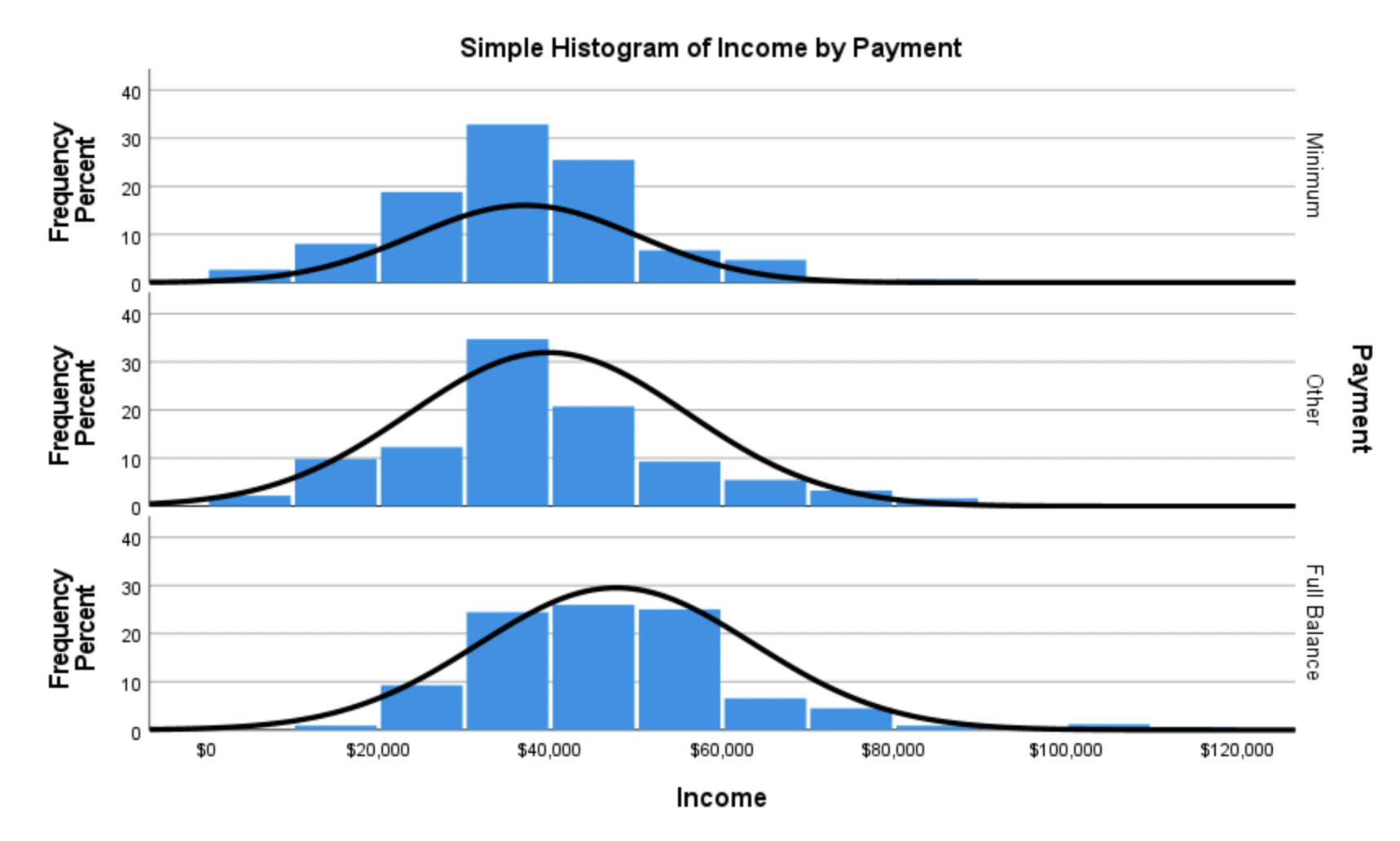 to determine whether or not the null hypothesis should be rejected. Report