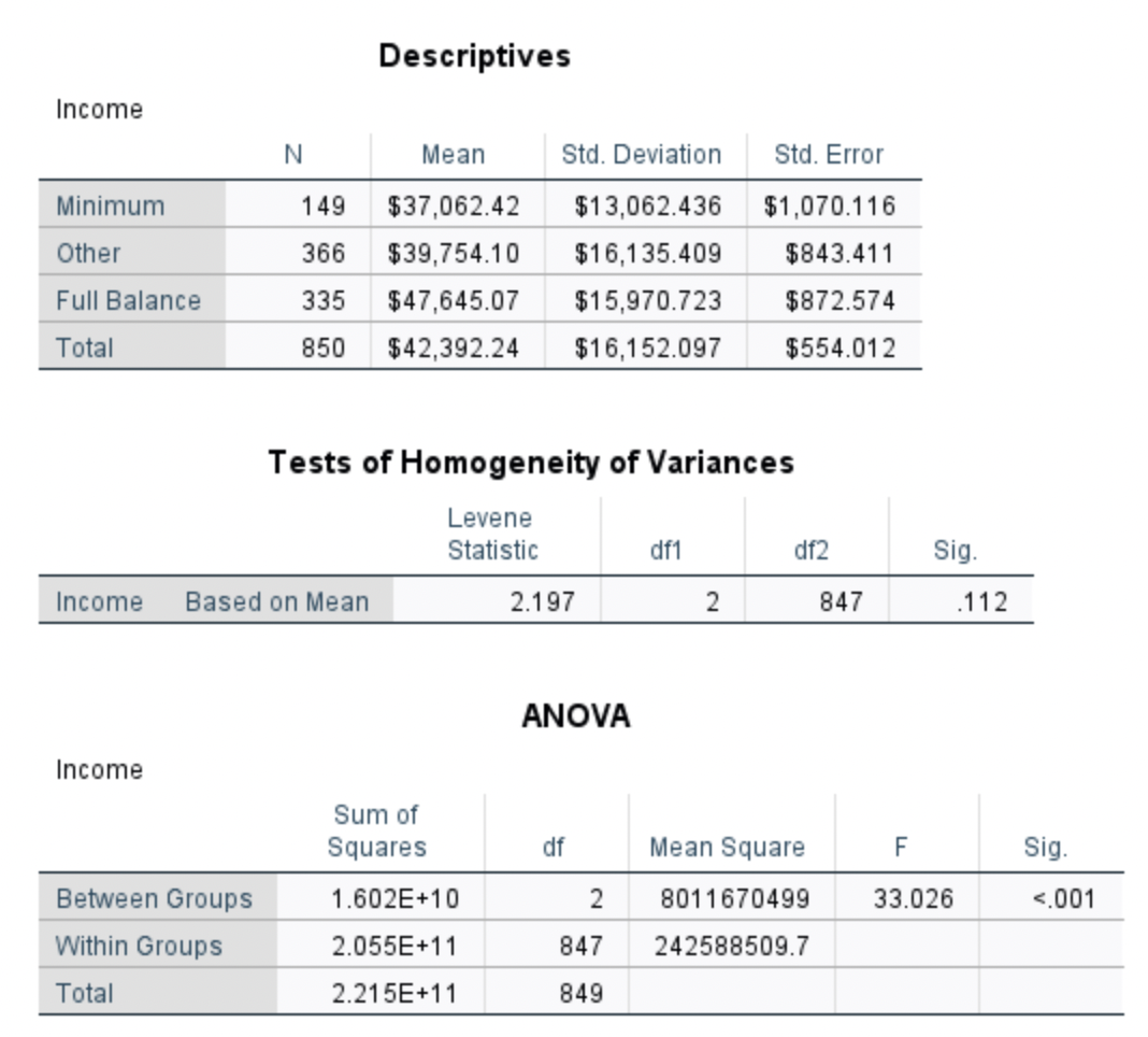 the value of the test statistic and show how you reached your