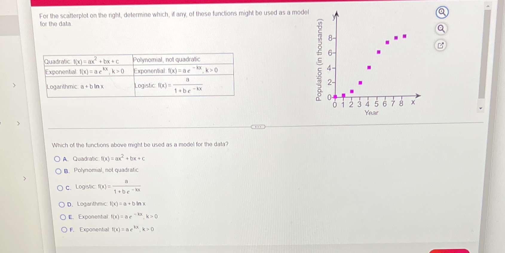 of these functions might be used as a model for the data