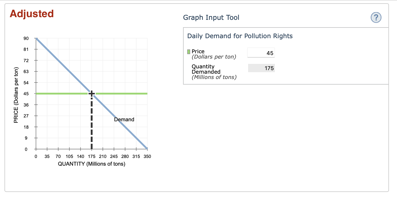 sulfur dioxide as a waste product. This generates a cost to society