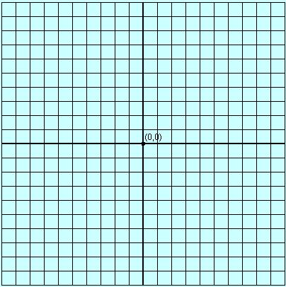 kind of system is it called?B Solve the following graphically by showing