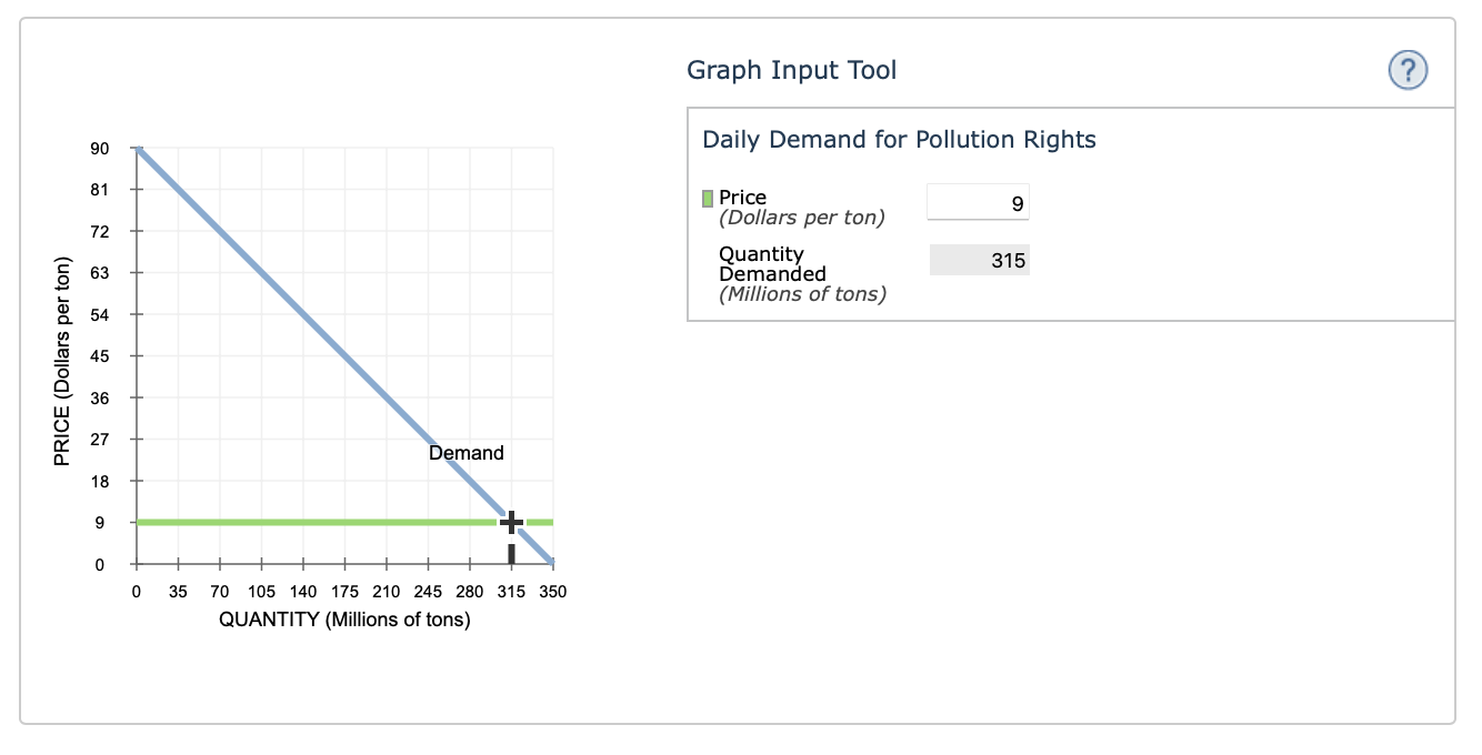 for pollution rights(the right to emit a given quantity of sulfur dioxide).