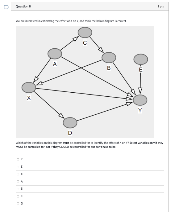 (use 1.96 as the critical value) 3. Is the coefficient on X