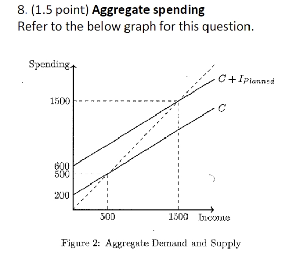 8. (1.5 point) Aggregate spending Refer to the below graph for