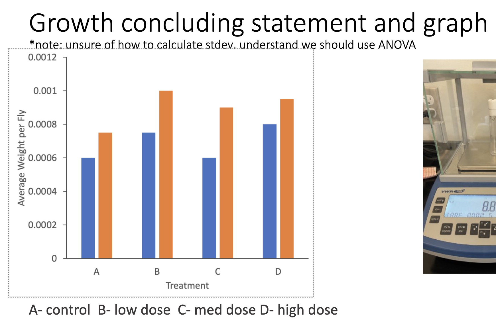 dose C- med dose D- high dose0.9 0.8 0.7 0.6 0.5 Sex