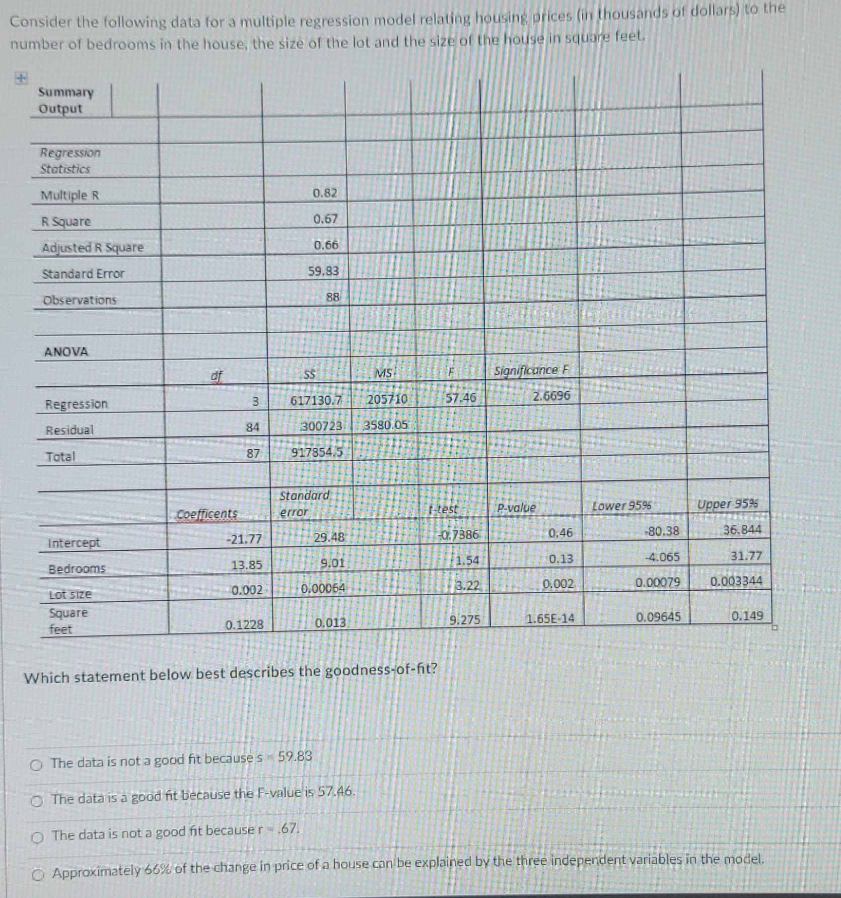 model relating housing prices (in thousands of dollars) to the number of