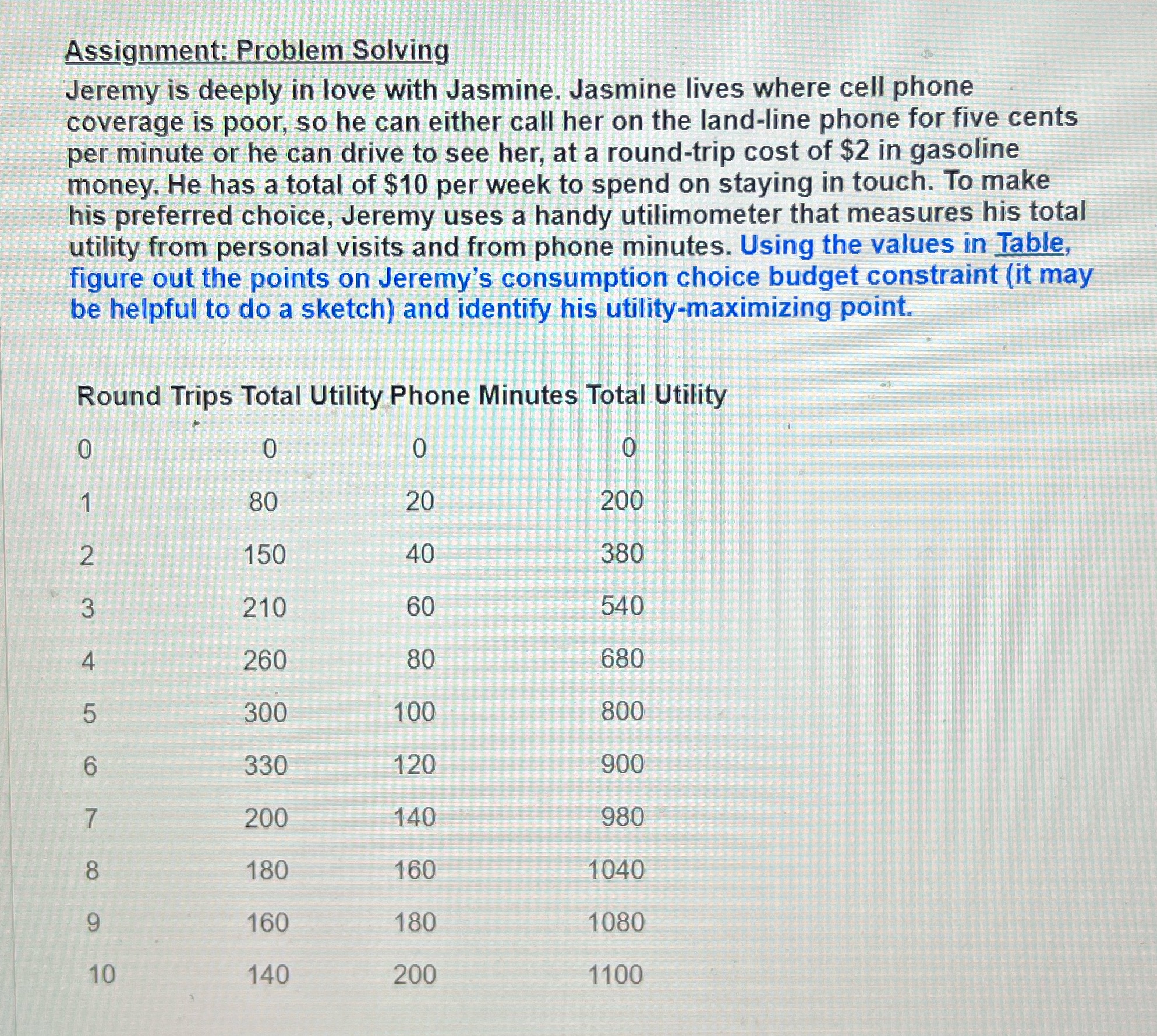 Assignment: Problem Solving Jeremy is deeply in love with Jasmine. Jasmine