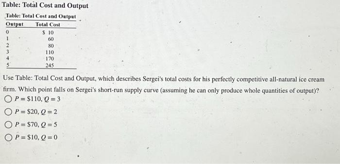  Table: Total Cost and Output Table: Total Cost and Output Output