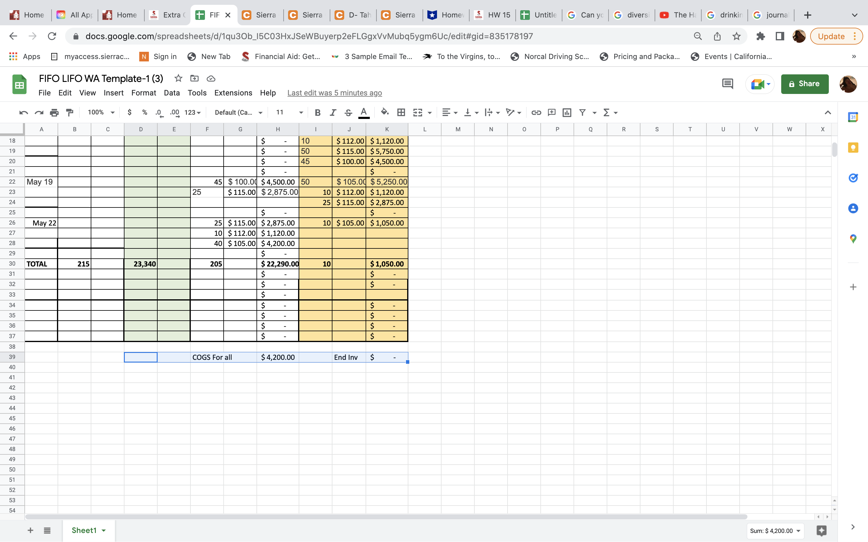 G journal + C sierra.instructure.com/courses/351864/assignments/3893261 Update : Apps myaccess.sierrac... N Sign in