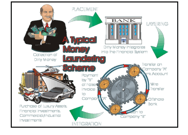  Good day. Can someone help me formulate multiple choice questions out
