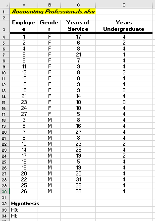 4 5 Sample Size 47 6 Sample Mean 3.1 7 Population Variance